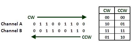 Sensor encoder rotativo, Pic C Compiler – MICROCHIPOTLE